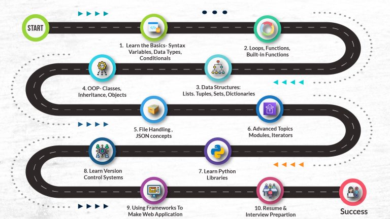 Python for AI - Kapil IT Skill Hub A Beginner’s Guide to Learning ...